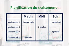 Planification et plan de prise des traitements